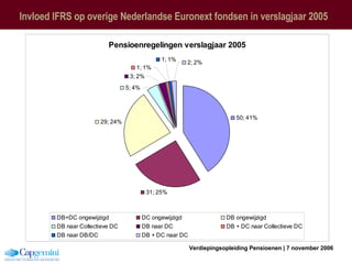 Invloed IFRS op overige Nederlandse Euronext fondsen in verslagjaar 2005 