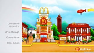 User-center
   Innovation

Drive Through

 Convenience

 Teens & Kids
 