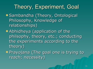 Theory, Experiment, Goal Sambandha (Theory, Ontological Philosophy, Knowledge of relationships) Abhidheya (application of the philsophy, theory, etc.; conducting the experiments according to the theory) Prayojana (The goal one is trying to reach; necessity) 