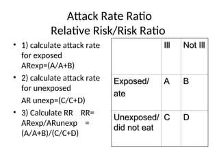 inv of epidemic 3....................ppt