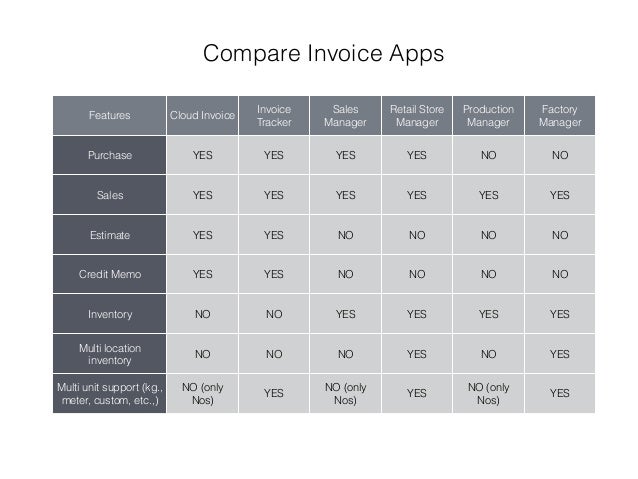 invoice and inventory apps features matrix iphone ipad by superno invoice tracker app