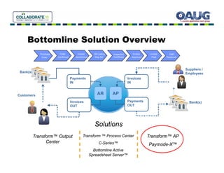 Bottomline Transform Invoice and Payment Automation for Oracle EBS. Bottomline and Buzzi at ...