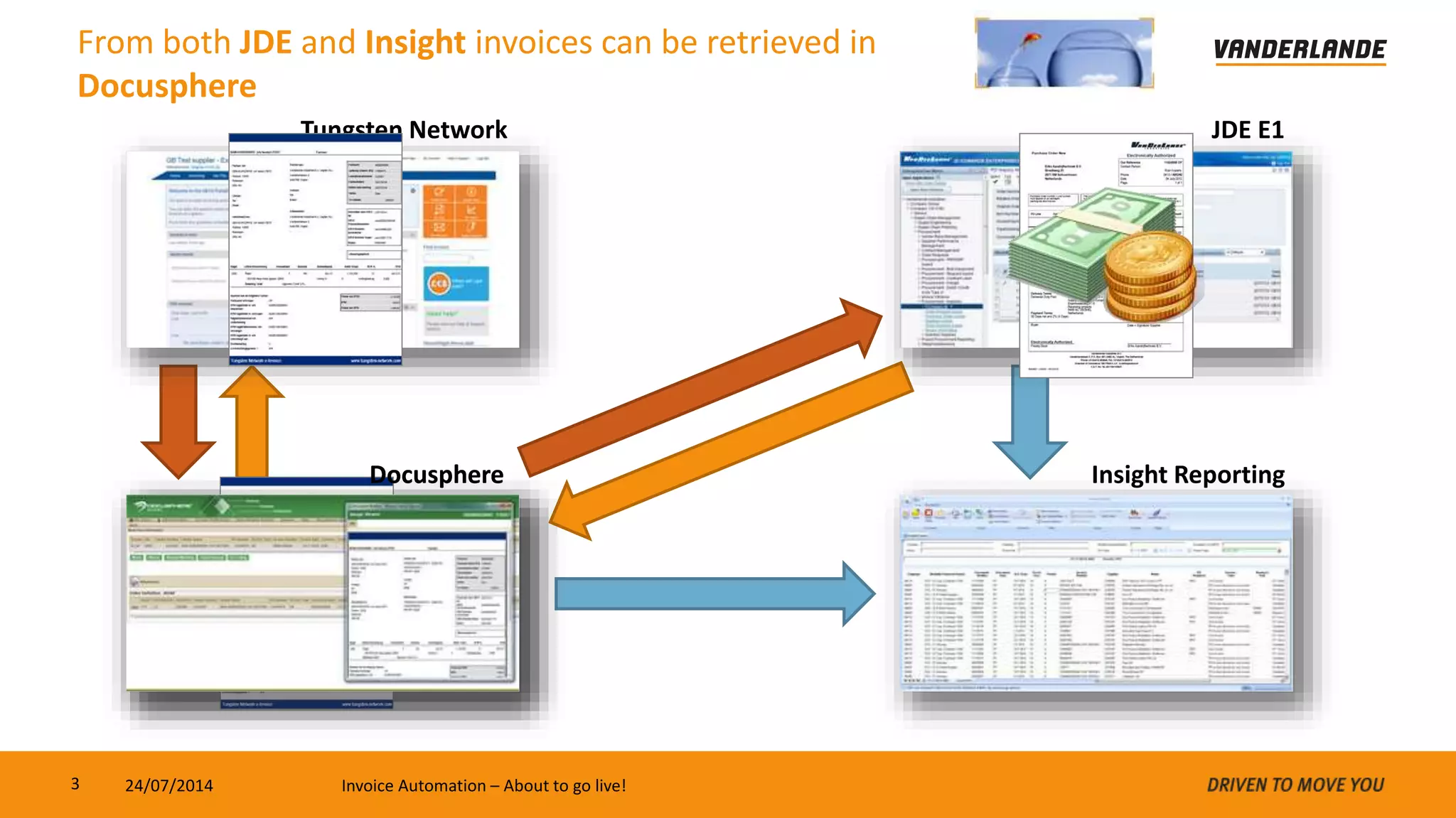 Invoice automation about to go live v2 | PPTX