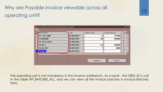 Why are Payable invoice viewable across all
operating unit?
15
The operating unit is not mandatory in the Invoice workbench. As a result , the ORG_ID is null
in the table AP_BATCHES_ALL, and we can view all the invoice batches in Invoice Batches
form.
 