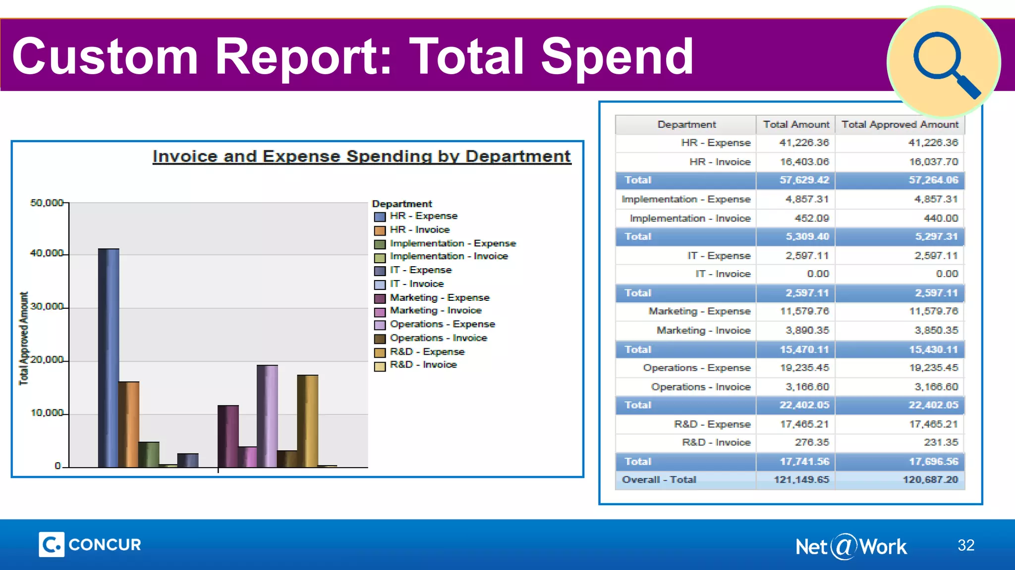 32
Custom Report: Total Spend
 