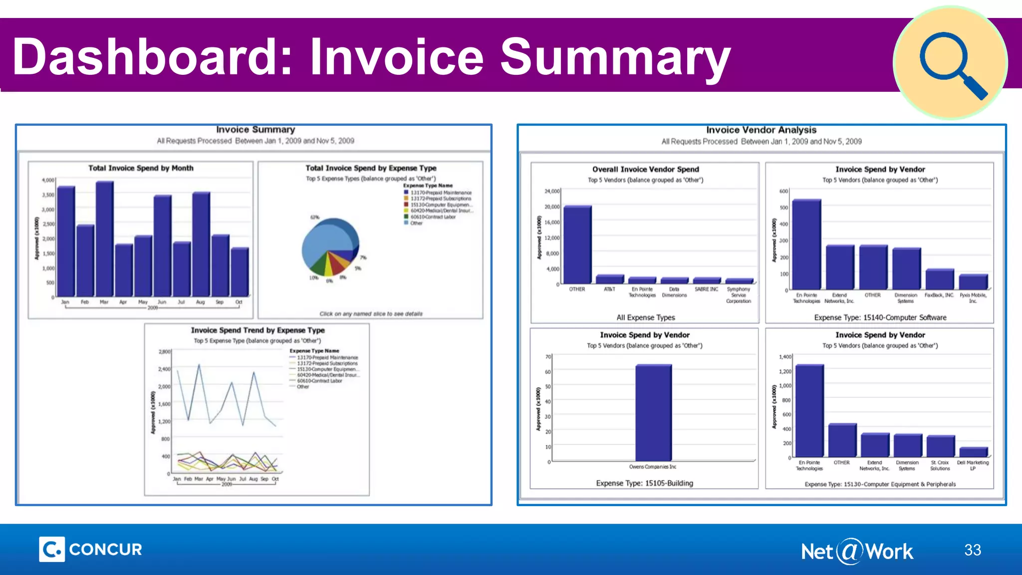 33
Dashboard: Invoice Summary
 