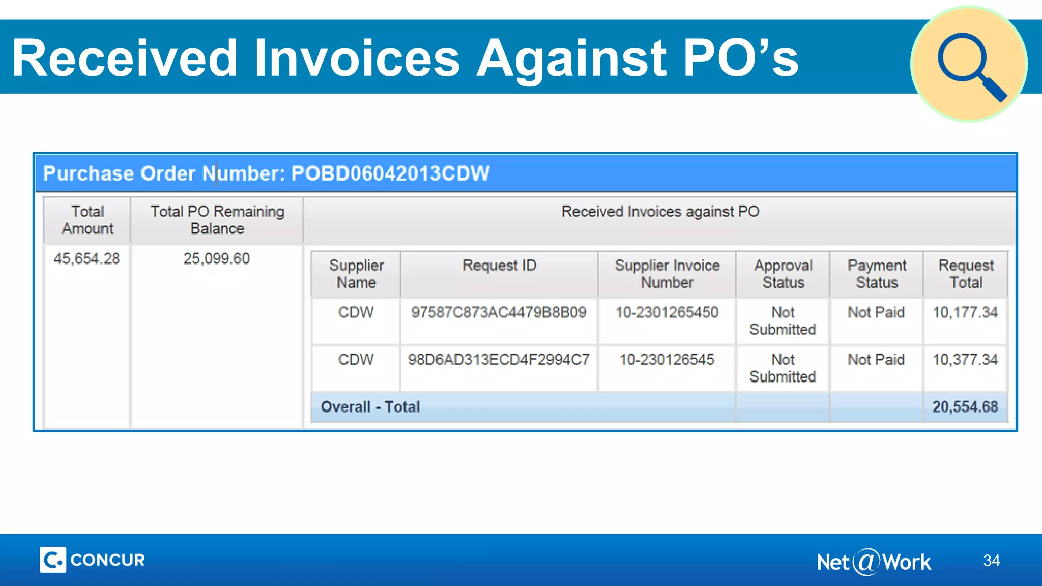 34
Received Invoices Against PO’s
 