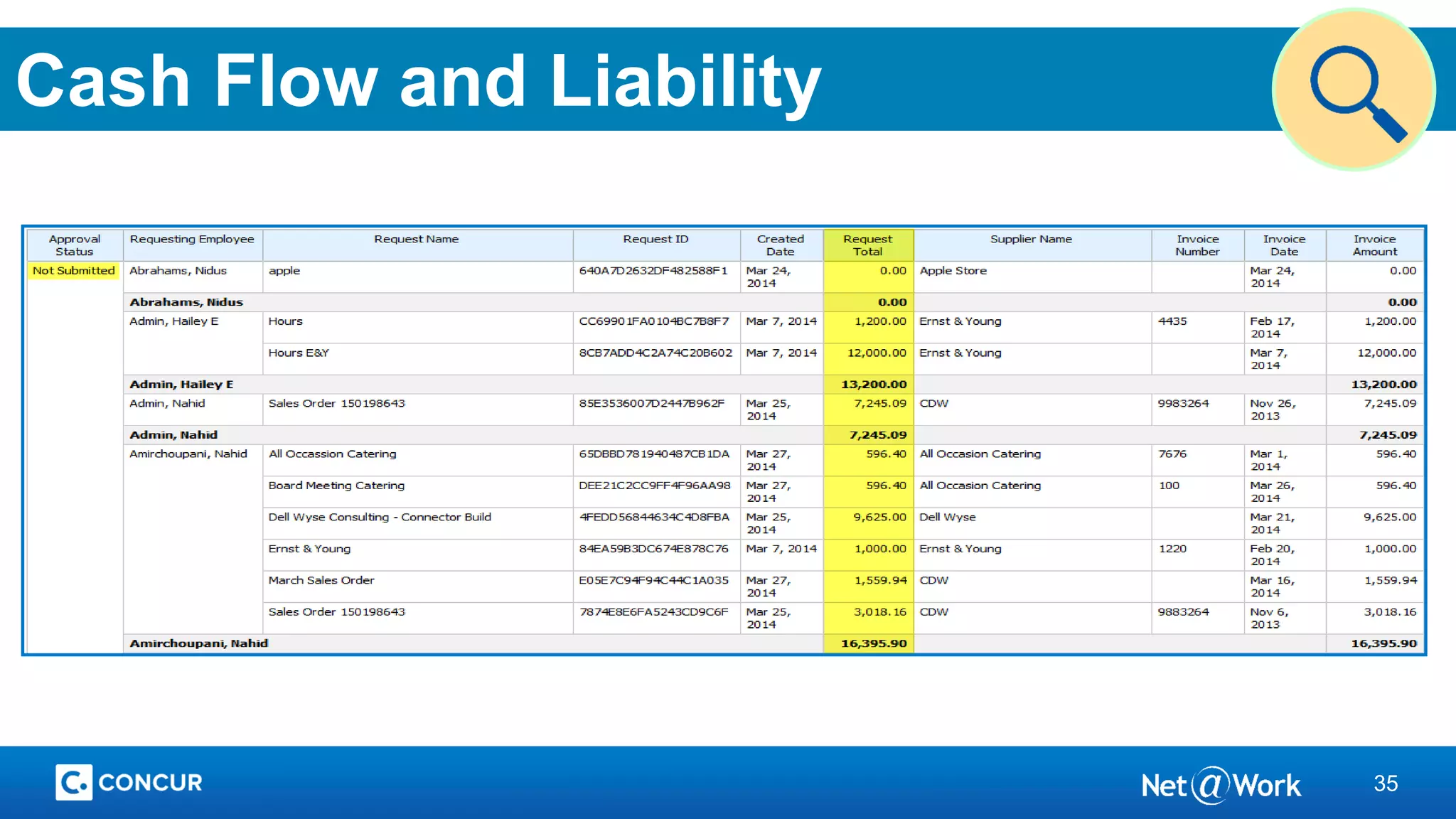 35
Cash Flow and Liability
 