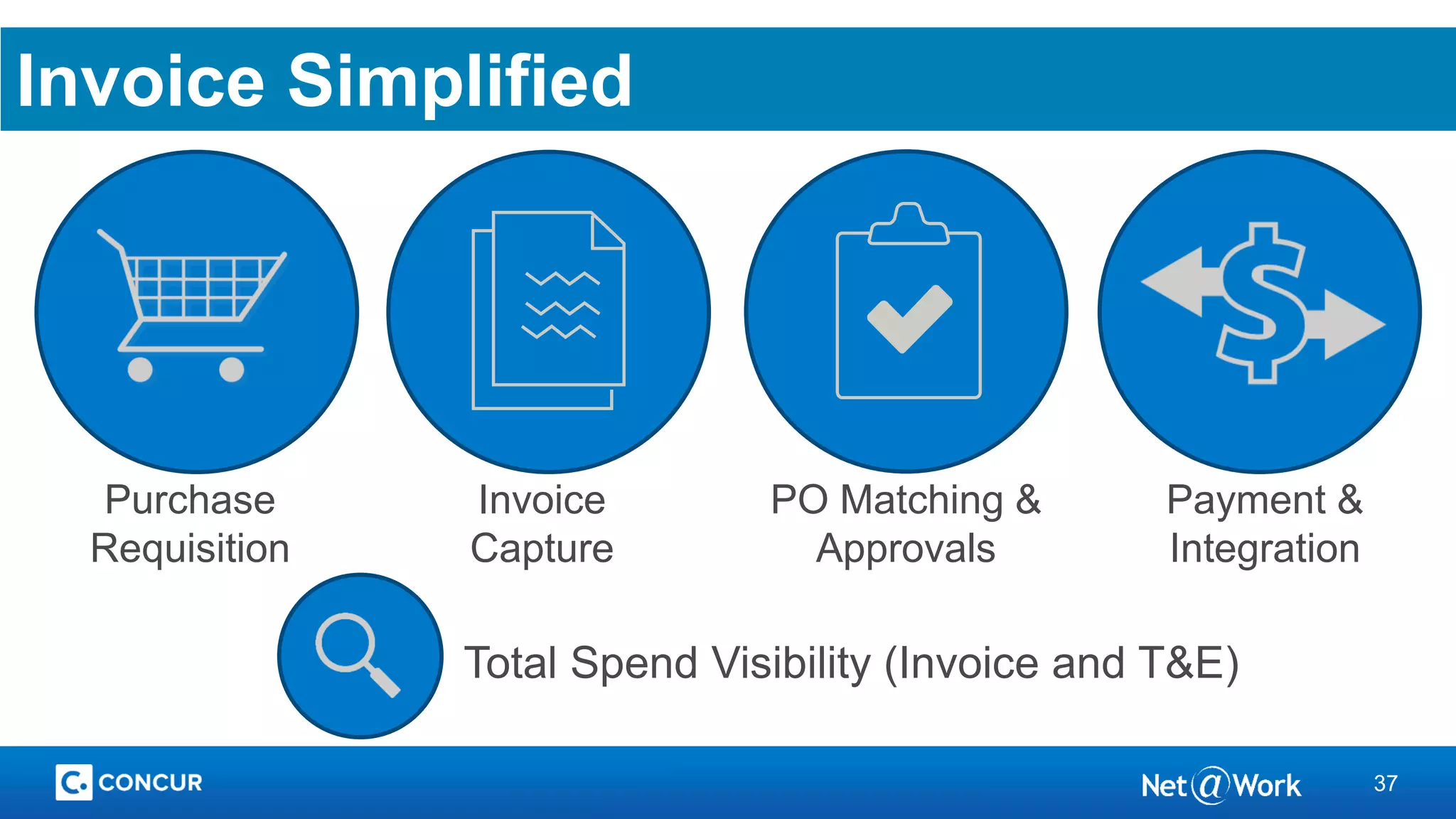 37
Invoice Simplified
Payment &
Integration
Purchase
Requisition
Invoice
Capture
PO Matching &
Approvals
Total Spend Visibility (Invoice and T&E)
 