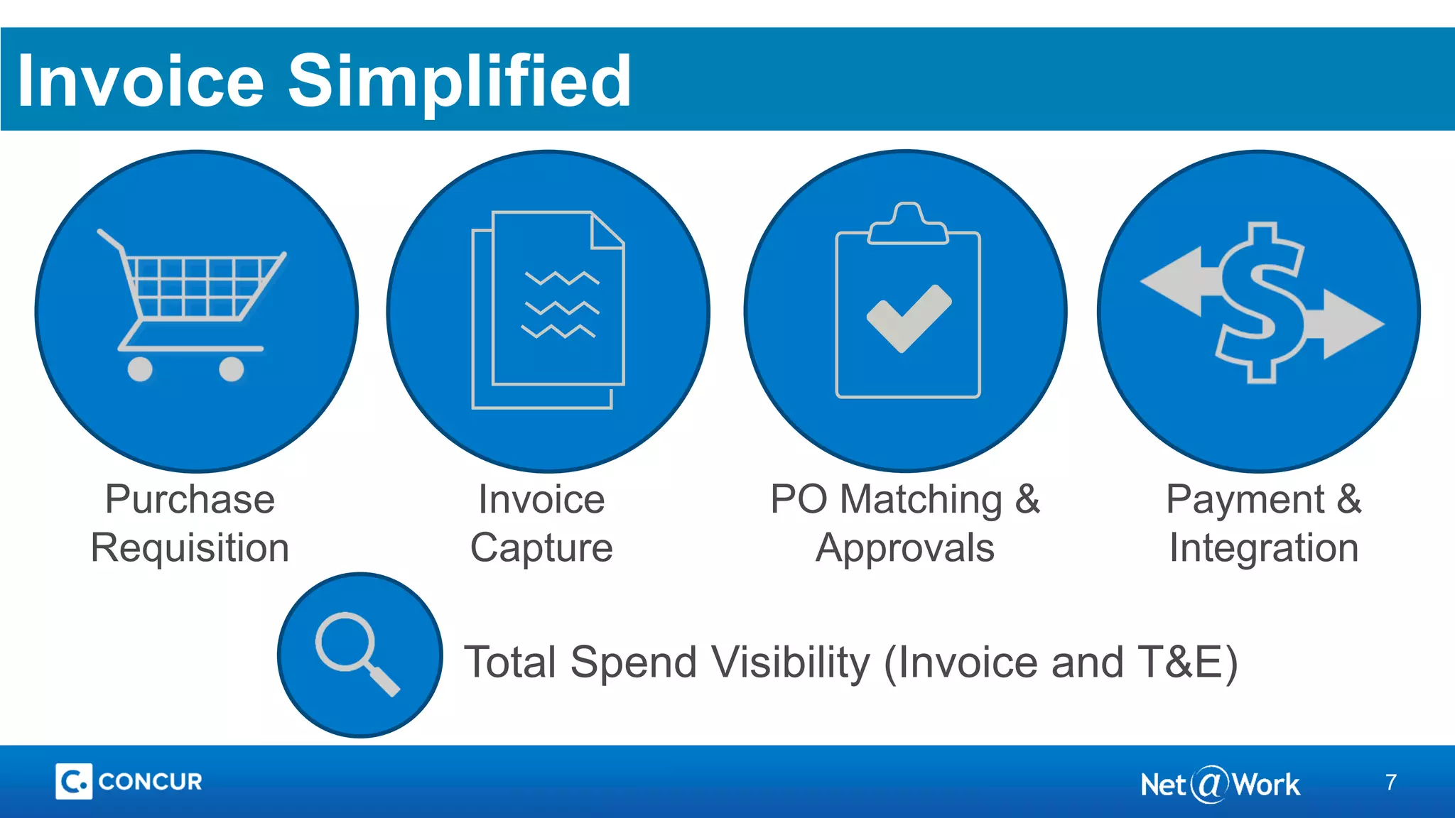 7
Invoice Simplified
Payment &
Integration
Purchase
Requisition
Invoice
Capture
PO Matching &
Approvals
Total Spend Visibility (Invoice and T&E)
 