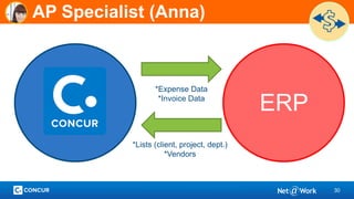 30
ERP
AP Specialist (Anna)
*Expense Data
*Invoice Data
*Lists (client, project, dept.)
*Vendors
 