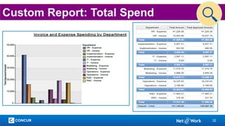 32
Custom Report: Total Spend
 