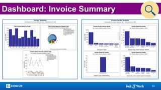 33
Dashboard: Invoice Summary
 