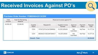 34
Received Invoices Against PO’s
 