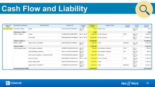 35
Cash Flow and Liability
 
