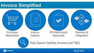 7
Invoice Simplified
Payment &
Integration
Purchase
Requisition
Invoice
Capture
PO Matching &
Approvals
Total Spend Visibility (Invoice and T&E)
 