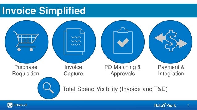 concur ap automation