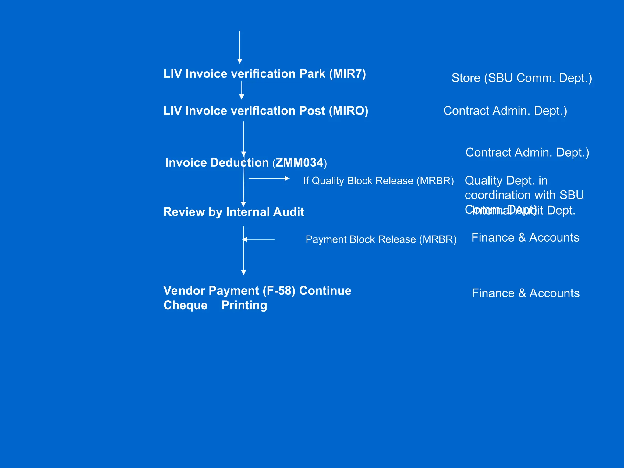 Invoice Continue Invoice flows system for any type of company.ppt
