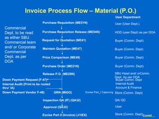 Invoice flows system for any type of company.ppt