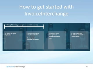 How to get started with
InvoiceInterchange
20
 