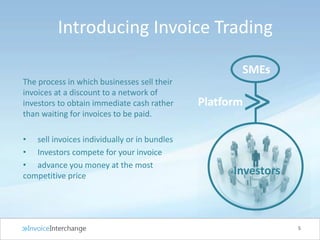 The process in which businesses sell their
invoices at a discount to a network of
investors to obtain immediate cash rather
than waiting for invoices to be paid.
• sell invoices individually or in bundles
• Investors compete for your invoice
• advance you money at the most
competitive price
Introducing Invoice Trading
>>
SMEs
Investors
5
Platform
 