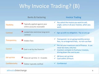 Why Invoice Trading? (B)
Banks & Factoring Invoice Trading
Flexibility  Typically applied against your
entire accounts receivable
 You select the invoice you want to sell;
single, some or all your invoices, when you
want.
Contract  Locked into restrictive long-term
contract
 Sign up with no obligation; Pay-as-you-go
Transparency  Hidden fees
 Transparent: no on-going monthly service
fees, no arrangement fees, no non-use fees
Control Cost is set by the financier
 You set your maximum cost of finance. It can
never be more, only less
 Investors compete to fund your invoices,
driving down the cost to you
Set up time  Slow set up time: 3 – 6 weeks
 48 hours set up time
 Cash within 24 hours
Confidentiality  Debtor typically notified  Confidential
8
 