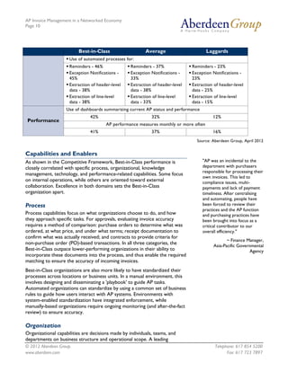 AP Invoice Management in a Networked Economy
Page 10




                         Best-in-Class                     Averag...