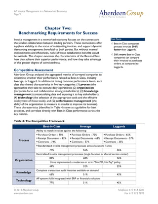 AP Invoice Management in a Networked Economy
Page 9




               Chapter Two:
    Benchmarking Requirements for Succ...