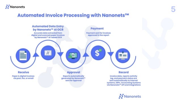 Invoice Processing