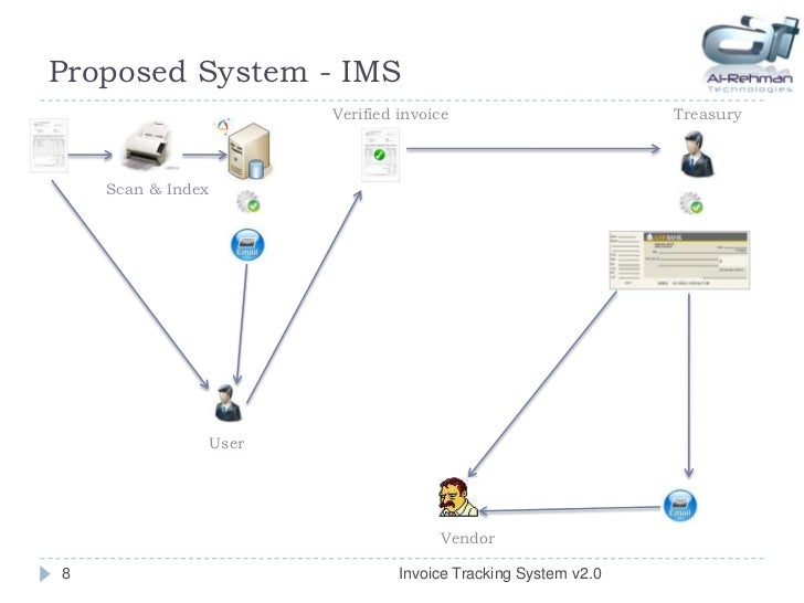 invoice tracking