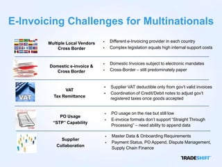 Multiple Invocing Tradeshift Webinar: Fully Compliant E-Invoicing Solution to Latin ...