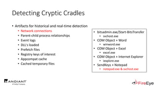 Detecting Cryptic Cradles
• Artifacts for historical and real-time detection
• Network connections
• Parent-child process relationships
• Event logs
• DLL's loaded
• Prefetch files
• Registry keys of interest
• Appcompat cache
• Cached temporary files
• bitsadmin.exe/Start-BitsTransfer
• svchost.exe
• COM Object + Word
• winword.exe
• COM Object + Excel
• excel.exe
• COM Object + Internet Explorer
• iexplore.exe
• SendKeys + Notepad
• notepad.exe & svchost.exe
 