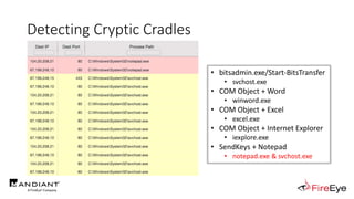 Detecting Cryptic Cradles
• Artifacts for historical and real-time detection
• Network connections
• Parent-child process relationships
• Event logs
• DLL's loaded
• Prefetch files
• Registry keys of interest
• Appcompat cache
• Cached temporary files
• bitsadmin.exe/Start-BitsTransfer
• svchost.exe
• COM Object + Word
• winword.exe
• COM Object + Excel
• excel.exe
• COM Object + Internet Explorer
• iexplore.exe
• SendKeys + Notepad
• notepad.exe & svchost.exe
 