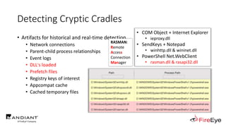 Detecting Cryptic Cradles
• Artifacts for historical and real-time detection
• Network connections
• Parent-child process relationships
• Event logs
• DLL's loaded
• Prefetch files
• Registry keys of interest
• Appcompat cache
• Cached temporary files
• COM Object + Internet Explorer
• ieproxy.dll
• SendKeys + Notepad
• winhttp.dll & wininet.dll
• PowerShell Net.WebClient
• rasman.dll & rasapi32.dll
RASMAN:
Remote
Access
Connection
Manager
 