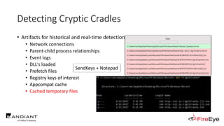 Detecting Cryptic Cradles
• Artifacts for historical and real-time detection
• Network connections
• Parent-child process relationships
• Event logs
• DLL's loaded
• Prefetch files
• Registry keys of interest
• Appcompat cache
• Cached temporary files
SendKeys + Notepad
 