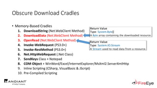Obscure Download Cradles
• Memory-Based Cradles
1. DownloadString (Net.WebClient Method)
2. DownloadData (Net.WebClient Method)
3. OpenRead (Net.WebClient Method)
4. Invoke-WebRequest (PS3.0+)
5. Invoke-RestMethod (PS3.0+)
6. Net.HttpWebRequest (.Net Class)
7. SendKeys Class + Notepad
8. COM Object + WinWord/Excel/InternetExplorer/MsXml2.ServerXmlHttp
9. Inline Scripting (CSharp, VisualBasic & JScript)
10. Pre-Compiled Scripting
 