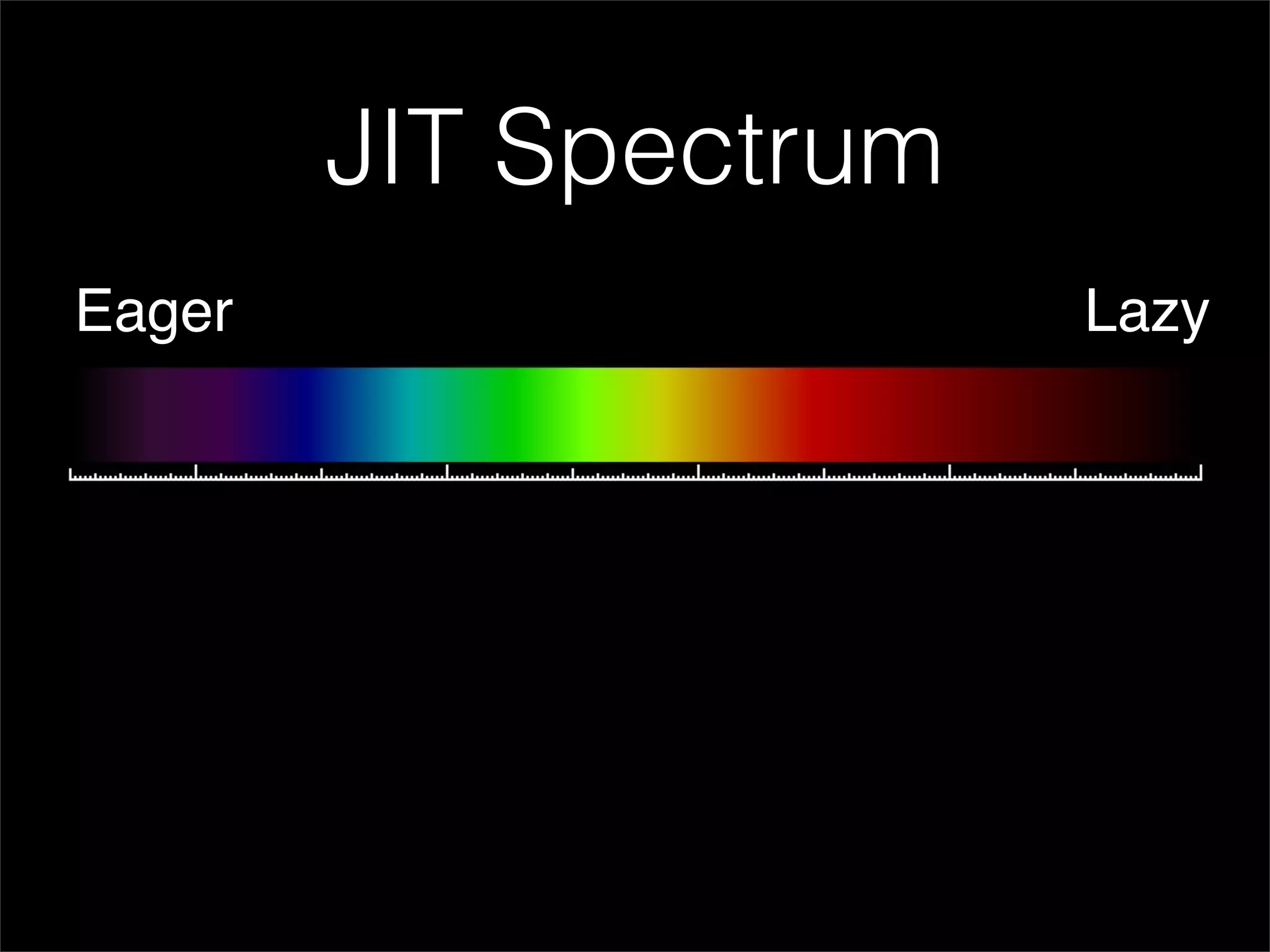 JIT Spectrum
Eager                  Lazy
 