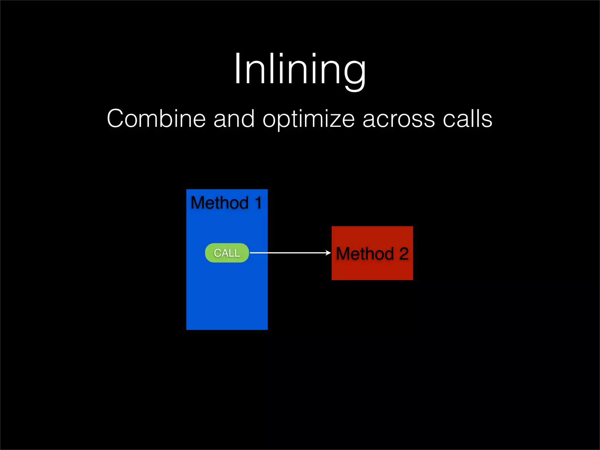 Inlining
Combine and optimize across calls


       Method 1

         CALL      Method 2
 