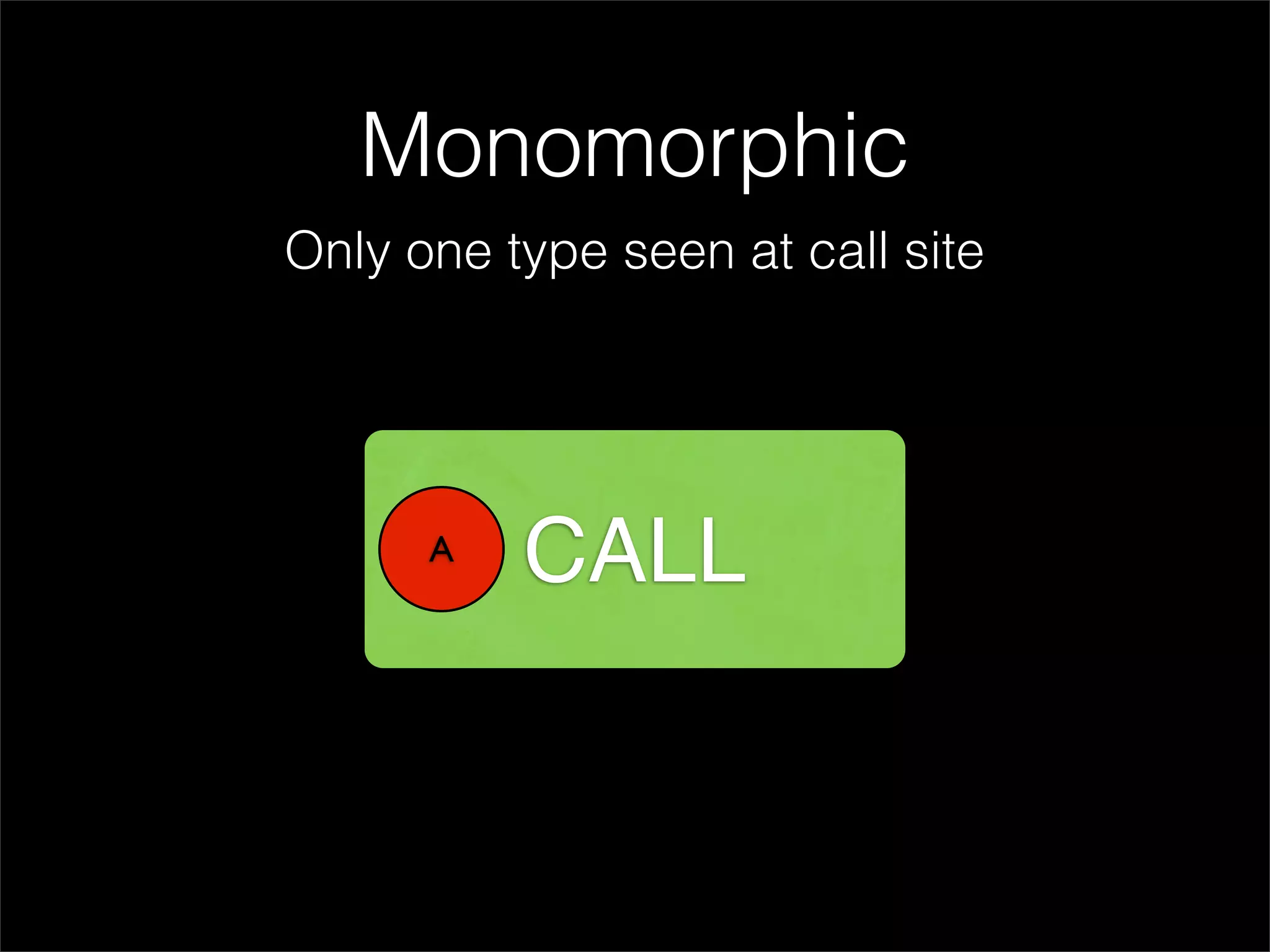 Monomorphic
Only one type seen at call site




      A
          CALL
 