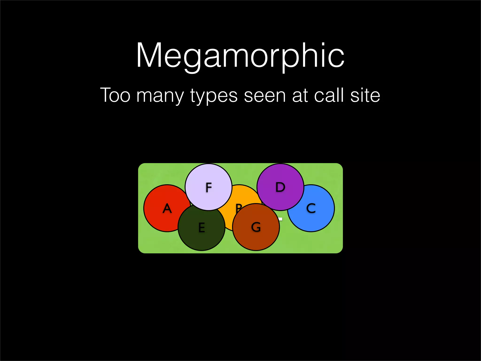 Megamorphic
Too many types seen at call site



            F       D
       A
           CALL
           E G
                B       C
 