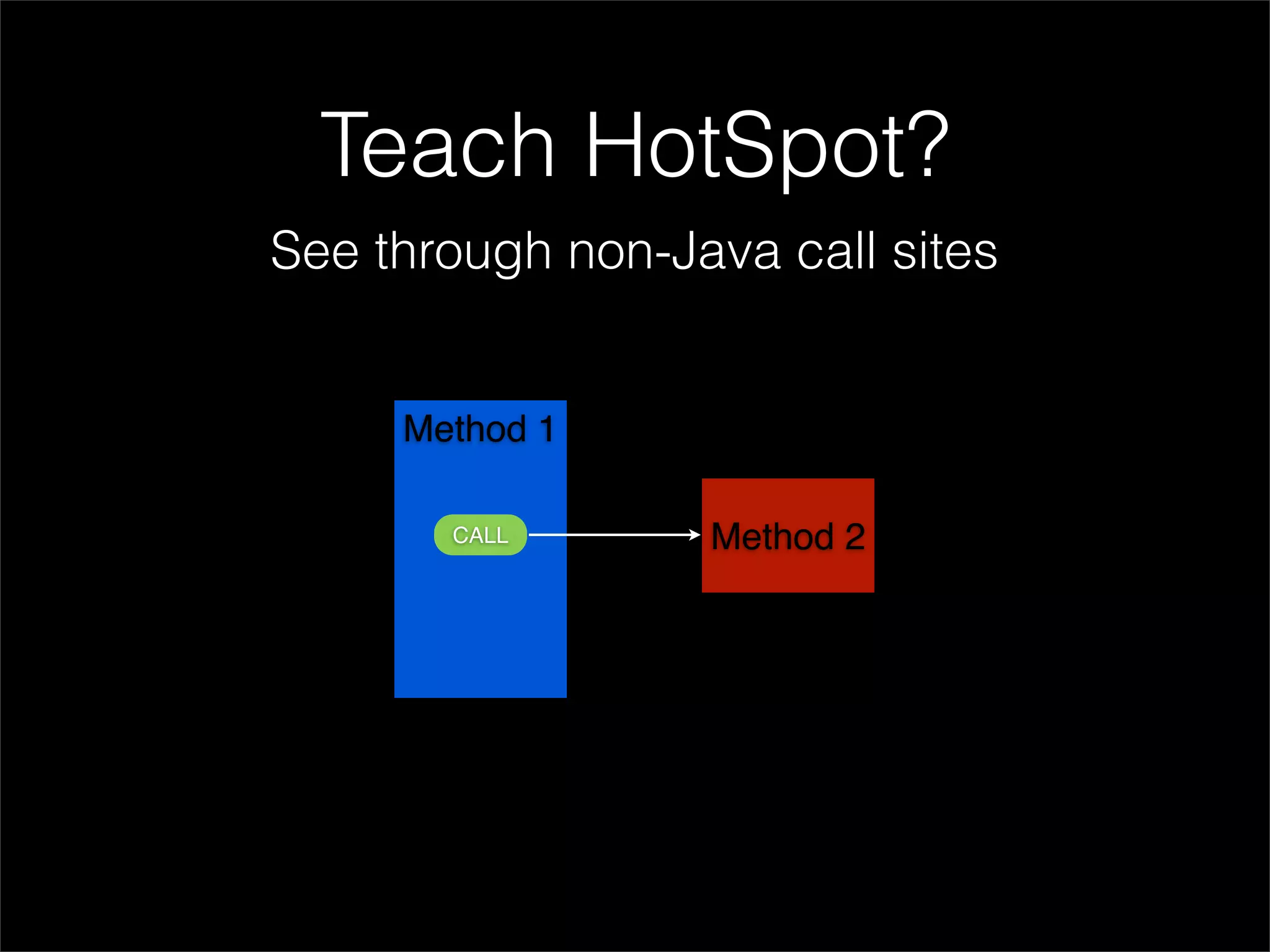 Teach HotSpot?
See through non-Java call sites


     Method 1

       CALL       Method 2
 