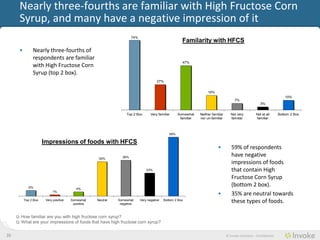 Nearly three-fourths are familiar with High Fructose Corn
      Syrup, and many have a negative impression of it
                                                                     74%
                                                                                                      Familarity with HFCS
      •        Nearly three-fourths of
               consumers are familiar
                                                                                                      47%
               with High Fructose Corn
               Syrup (top 2 box).
                                                                                      27%


                                                                                                                     16%
                                                                                                                                                                           10%
                                                                                                                                        7%
                                                                                                                                                          3%


                                                                  Top 2 Box       Very familiar     Somewhat    Neither familiar      Not very         Not at all      Bottom 2 Box
                                                                                                     familiar   nor un-familiar       familiar          familiar



                                                                                              59%

                      Impressions of foods with HFCS
                                                                                                                            •         59% of consumers have
                                                    35%        36%
                                                                                                                                      negative impressions of
                                                                                                                                      foods that contain High
                                                                               23%                                                    Fructose Corn Syrup
                                                                                                                                      (bottom 2 box).
             6%                           4%
                                                                                                                            •         35% are neutral towards
                           1%
                                                                                                                                      these types of foods.
          Top 2 Box    Very positive   Somewhat    Neutral   Somewhat      Very negative   Bottom 2 Box
                                        positive              negative



     Q: How familiar are you with high fructose corn syrup?
     Q: What are your impressions of foods that have high fructose corn syrup?

20                                                                                                                                 © Invoke Solutions - Confidential
 