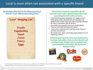 Local is most often not associated with a specific brand

     Consumers often look for the following products                                       Nearly three-fourths of consumers do not associate
       with the “local” label (in descending order):                                       “local” with a specific brand, often more associating
                                                                                                        the claim with local farms.
                                                                                           • I don't find this question applicable. If a veggie or fruit is
             “Local” Shopping List                                                           locally grown quite a bit of the time it's not going to be
                                                                                             labeled under a brand. More than often it's just provided by
                                                                                             the store in association with the farmers.
                                                                                           • Can‟t think of any specifics. items are usually labeled
                         Fruits                                                              "local" but don't give brand/growers names.
                                                                                           • I don't know, mostly they are local brands like Yarnick‟s
                       Vegetables                                                            and other area farmers.
                                                                                           • No brands at all...when I see locally grown produce it is not
                         Meat                                                                marked by a brand.

                         Juice                                                                A few, however, do have name some brands with a
                                                                                              local link. Quite often, these are store brands such
                         Dairy                                                                 as Whole Foods, though some do mention more
                          Eggs                                                                   national brands such as Dole, Del Monte and
                                                                                                                 Newman’s Own:




     Q: What types of foods/beverages, if any, do you usually try to buy labeled with claims like those on the left?
     Q: What brand(s), if any, do you associate with claims like those on the left?

27                                                                                                                     © Invoke Solutions - Confidential
 