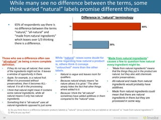 While many see no difference between the terms, some
             think varied “natural” labels promise different things
                                                                                          Difference in “natural” terminology

         •      65% of consumers say there is                                No
                                                                                                                                                                  65%
                no difference between the terms
                “natural,” “all-natural” and
                “made from natural ingredients”
                which leaves over 1/3 thinking
                there is a difference.                                      Yes                                           35%




Those who see a difference often see                         While “natural” raises some doubt for                    “Made from natural ingredients”
“all-natural” as being a more complete                       some regarding how natural a product                     causes a few to question how natural
definition.                                                  is, others think it conveys                              every ingredient might be.
•        If they do not say all natural, then some           “untouched” more than the other                          •     “Made from natural ingredients" means
         of the ingredients might not be. It leaves          labels.                                                        that the things they put in the product are
         a window of opportunity in there.                   •     Natural is vague and leaves room for                     natural, but they also add chemicals
•        Apple, for example, is a natural fruit.                   qualifiers.                                              and/or preservatives..
         When it is processed without                        •     Because natural simply means "as        •                All-natural and made from natural
         preservatives, then it becomes ALL-                       nature allows it to grow.” The other                     ingredients would probably have
         natural. It is all in the processing.                     simply hides the fact that other things                  additives.
•        I think that natural might mean it contains               where added to it.
                                                                                                           •                Made from natural ingredients could
         some natural ingredients, while all                 •     Because I think the "all natural"
         natural means it only has natural
                                                                                                                            mean that there are natural
                                                                   sometimes have added additives in them
         ingredients.                                              compared to the "natural" ones.                          ingredients in there but they are
                                                                                                                            processed in some way.
•        Something that is "all-natural" uses all
         natural ingredients opposed to just some
         Q: Do you think there is a difference between products labeled as "natural" versus products that are labeled as 'all-natural" or "made from natural ingredients"?
         Q: Why do you say that?

    34                                                                                                                        © Invoke Solutions - Confidential
 