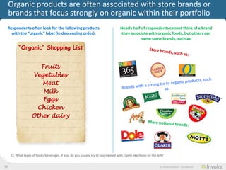 Organic products are often associated with store brands or
     brands that focus strongly on organic within their portfolio
     Consumers often look for the following products                                 Nearly half of consumers cannot think of a brand
      with the “organic” label (in descending order):                                they associate with organic foods, but others can
                                                                                               name some brands, such as:

          “Organic” Shopping List


                      Fruits
                   Vegetables
                      Meat
                       Milk
                       Eggs
                    Chicken
                   Other dairy




     Q: What types of foods/beverages, if any, do you usually try to buy labeled with claims like those on the left?


39                                                                                                               © Invoke Solutions - Confidential
 