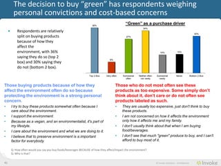 The decision to buy “green” has consumers weighing
          personal convictions and cost-based concerns
                                                                     36%
                                                                                               “Green” as a purchase driver
                                                                                                            34%
     •       Consumers are relatively
                                                                                                                                                                30%
             split on buying products                                                          27%

             because of how they
             affect the environment,
             with 36% saying they do                                                                                        15%              15%

             so (top 2 box) and 30%
                                                                                   9%
             saying they do not
             (bottom 2 box).
                                                                   Top 2 Box    Very often   Somewhat   Neither often   Somewhat            Never           Bottom 2 Box
                                                                                               often     nor rarely       rarely


Those buying products because of how they                                               Those who do not most often see these
affect the environment often do so because                                              products as too expensive. Some simply don’t
protecting the environment is a strong personal                                         think about it, don’t care or do not often see
concern.                                                                                products labeled as such.
•        I try to buy these products somewhat often because I                           •    They are usually too expensive, just don't think to buy
         care about the environment.                                                         these products.
•        I support the environment.                                                     •    I am not concerned on how it affects the environment
•        Because as a vegan, and an environmentalist, it's part of                           only how it affects me and my family.
         my lifestyle.                                                                  •    I don't usually think about that when I am buying
•        I care about the environment and what we are doing to it.                           food/beverages.
•        I believe that to preserve environment is a important                          •    I don't see that much "green" produce to buy, and I can't
         factor for everybody.                                                               afford to buy most of it.

         Q: How often would you say you buy foods/beverages BECAUSE of how they affect/impact the environment?
         Q: Why is that?


41                                                                                                                      © Invoke Solutions - Confidential
 