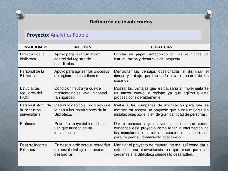 Involucrados proyecto