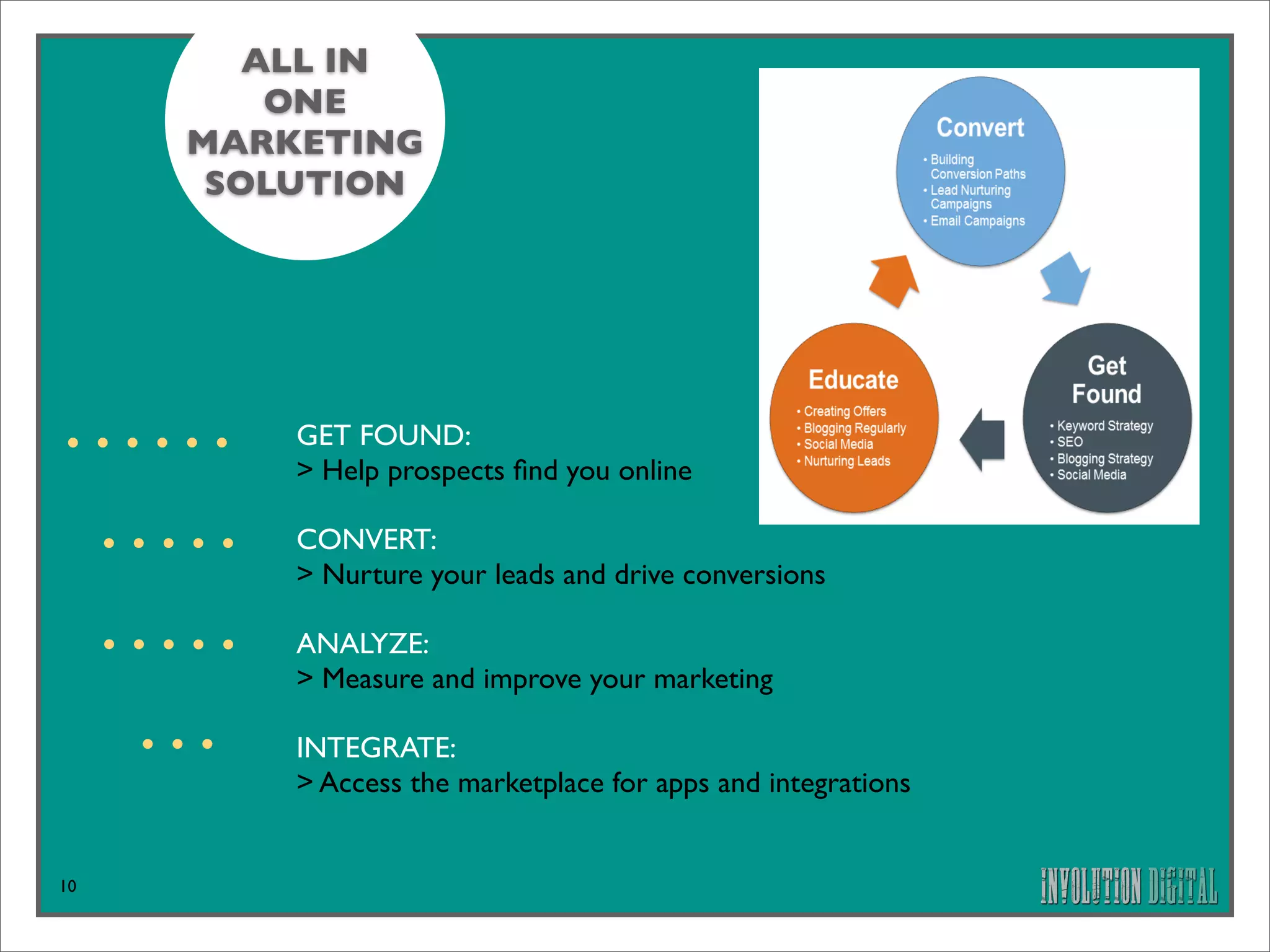 ALL IN
         ONE
     MARKETING
      SOLUTION




         GET FOUND:
         > Help prospects ﬁnd you online

         CONVERT:
         > Nurture your leads and drive conversions

         ANALYZE:
         > Measure and improve your marketing

         INTEGRATE:
         > Access the marketplace for apps and integrations


10
 